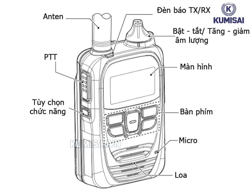 Thiết kế bộ đàm Icom 3G/4G-LTE IP-501H