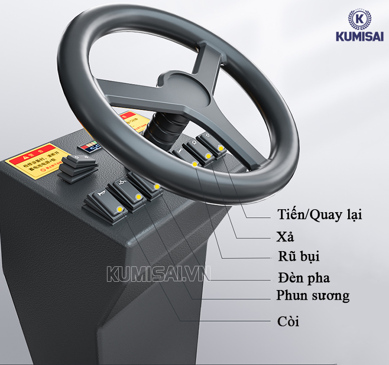 Chức năng các công tắc điều khiển Chức năng các công tắc điều khiển